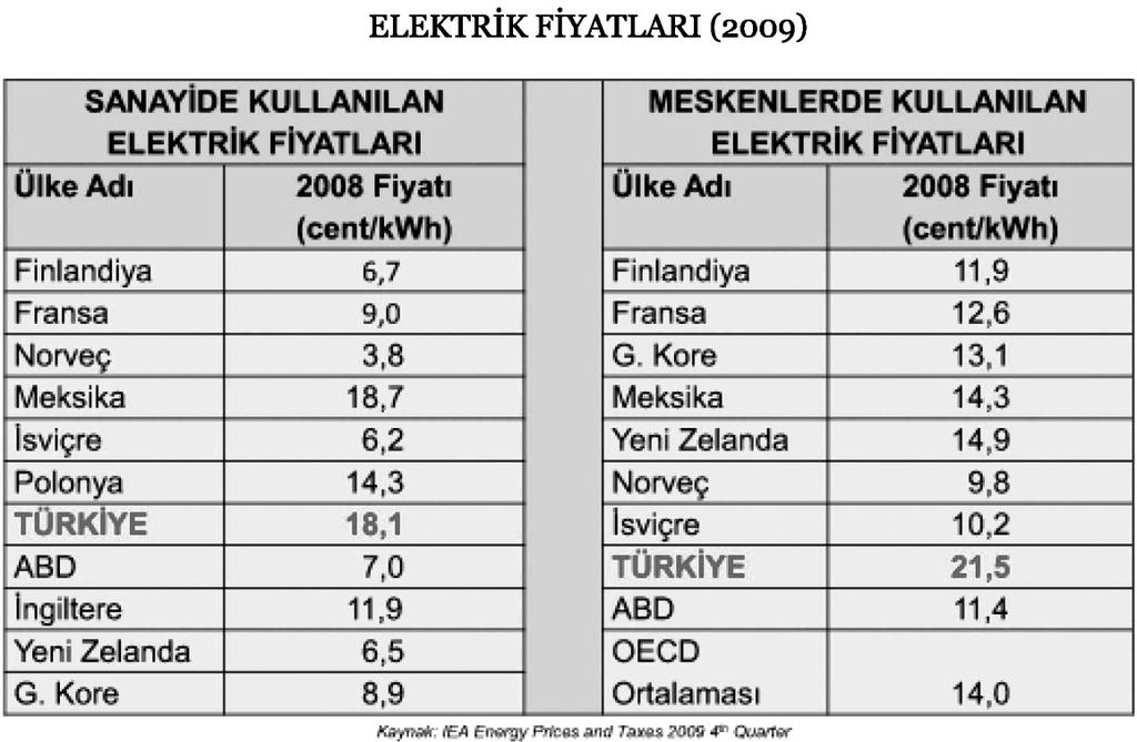 BULTEN 107.sube basin:layout 1 05.03.2011 18:03 Page 3 yöneticisi dışında bir elektrik veya elektrik elektronik mühendisi ile bir makina mühendisini çalıştırmalıdır.