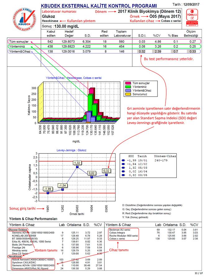 KLİNİK BİYOKİMYA RAPOR ÖRNEĞİ *Bu rapor görünümü Klinik Biyokimya, Immunoassay, Kardiyak, Tümör