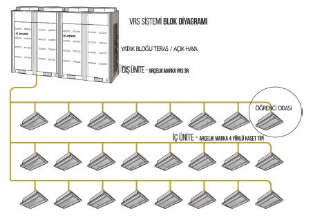 VERİMLİLİĞİN EN ÇOK YAKALANACAĞI YER - İKLİMLENDİRME SİSTEMİ Elektrik Tüketim Kırılımı Yapılabilir Tasarruf % Toplam Doğalgaz Tüketimi %20 Toplam Yaklaşık Isıtma