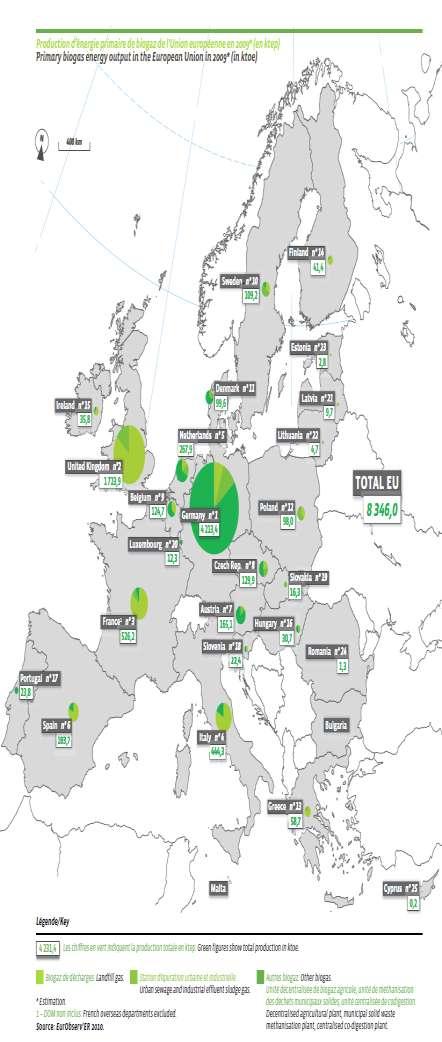 Sondeğerlendirme:Biyogaz Piyasası -Avrupa
