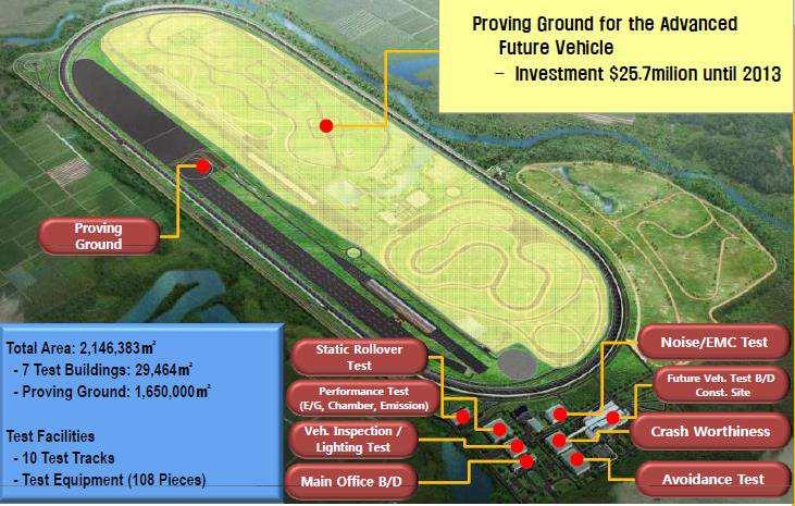 Ür n Doğrulama Test Pistleri Proving Ground Introduction