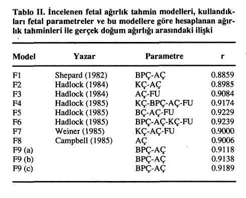 S. Özen ve ark., Fetal Ağırlığın Ultrasonografik Tahmini nıldığı fetal parametreler görülmektedir.