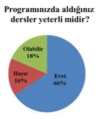 Tablo 1. Mezun olunan program Mezun olunan Öğrenci Yüzdesi program Makine Programı Bay 12 % 17.14 Bayan - - Makine Resim Bay 39 % 55.72 Konstrüksiyon Programı Bayan 19 % 27.