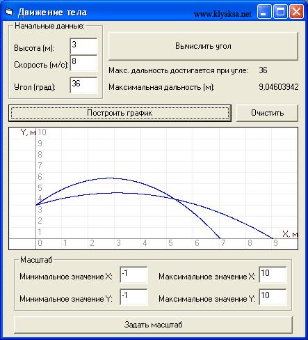 TƏHSİLİN İNFORMATLAŞMASININ PEDAQOJİ VƏ PSİXOLOJİ ƏSASLARI txtmaxy = YMax SetScale End Sub Private Sub SetScale() picgrafic.