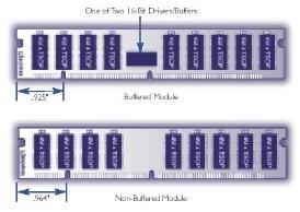 Buffered/Registered DRAM PC anakartlarında genelde 4 adet RAM slotu bulunur Anakart üreticileri için 4 fiziksel yuvadan fazlası bazı elektriksel sorunlar çıkartabiliyor Çok miktarda RAM modülü