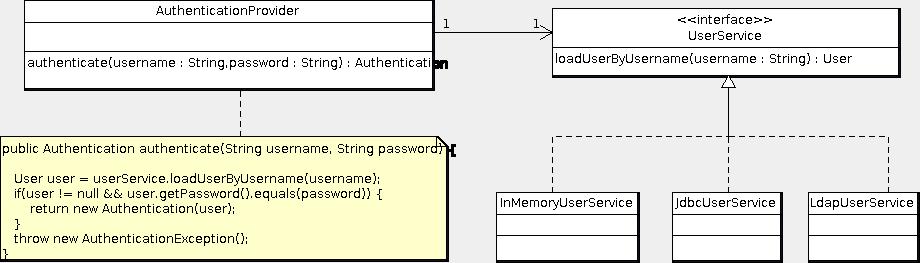 Program To Interface Yaklaşımı Sınıflar arasındaki bağımlılıklar arayüz ve