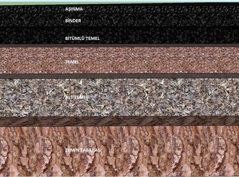 18 Şekil 3.2. Karayolu üstyapı katmanları 3.2.4.