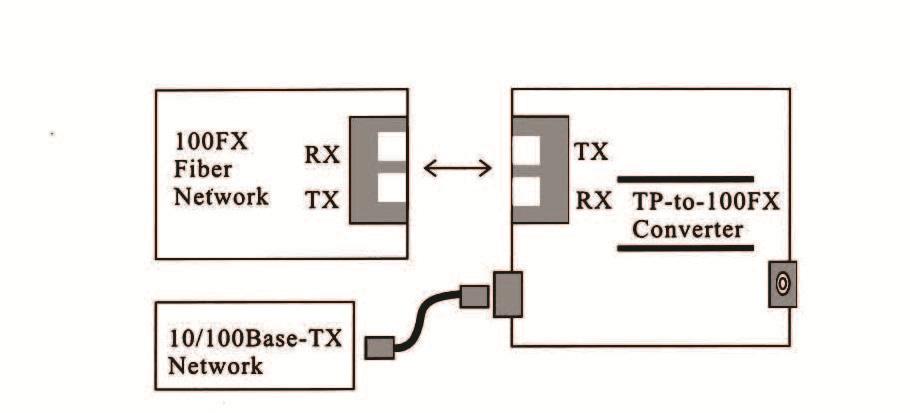 4. Dönüştürücüyü Kurma Tek başına ünite: AC-DC adaptörünün ülkenizin AC güç gereksinimine uygun olduğunu doğrulayın ve güç fişini takın Ağ bağlantısını oluşturmak için medya bağlantısıyla bağlayın