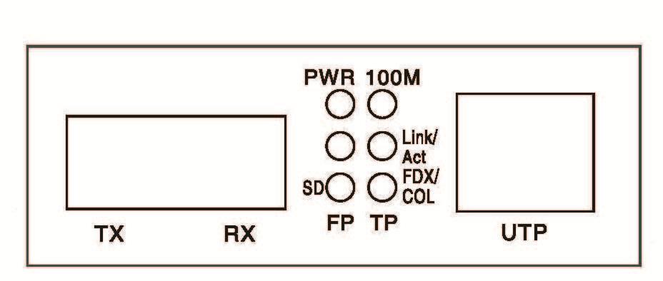 Şek. 2 Harici Güç için Dönüştürücü Ön Paneli Şek. 3 Arka Panel 5.