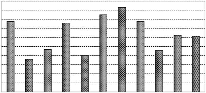 56 Türkiye de Spor Tesislerinde Bölgesel Dağılımın Dengesizliği toplum tarafından mevcut spor komplekslerinin %77.