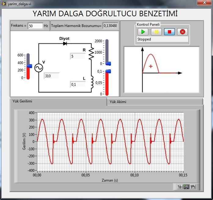 43 MatLAB/Simulink modelinden elde edilen sonuçların ikinci bölümde anlatılanlarla örtüştüğü görüldükten sonra bir fazlı kontrollü doğrultucunun LabVIEW programında kullanıcı arayüzü oluşturulmuştur.