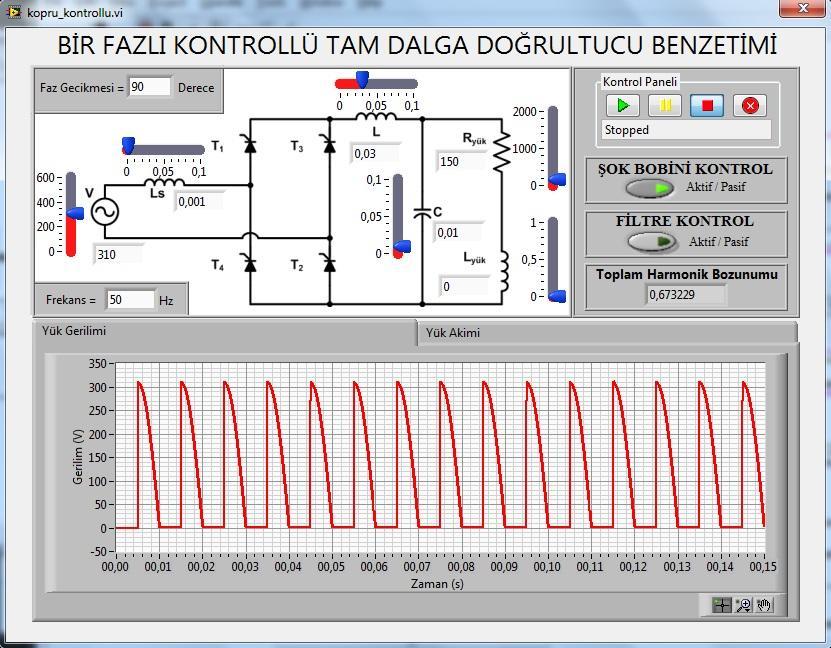 50 Şekil 3.9. Bir fazlı kontrollü tam dalga doğrultucuya ait kullanıcı arayüzü Şekil 3.