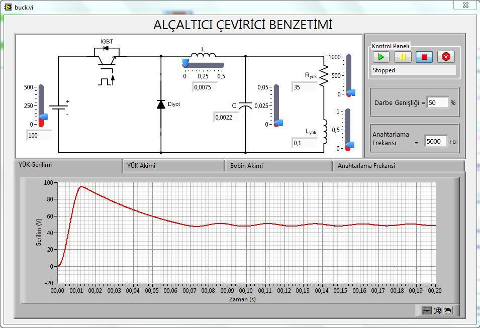 54 kontrolünü gerçekleştiren Puls Generator bloğunun ilgili parametreleri LabVIEW kullanıcı arayüzünden kontrol edilebilmektedir. Şekil 3.13. Alçaltıcı çevirici için LabVIEW kullanıcı arayüzü Şekil 3.