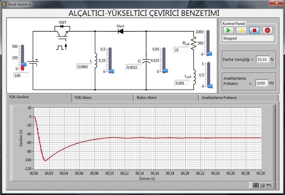 58 Şekil 3.17. Alçaltıcı-yükseltici çevirici için LabVIEW kullanıcı arayüzü Şekil 3.