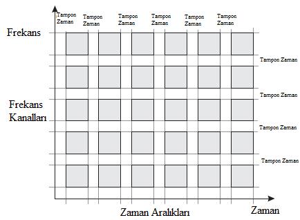 FDMA ve TDMA erişim yöntemlerinin aynı anda kullanıldığı hibrid çoklu erişim metodu da bulunmaktadır. Böylece daha fazla sayıda kullanıcının aynı anda iletişim halinde olması sağlanmaktadır.