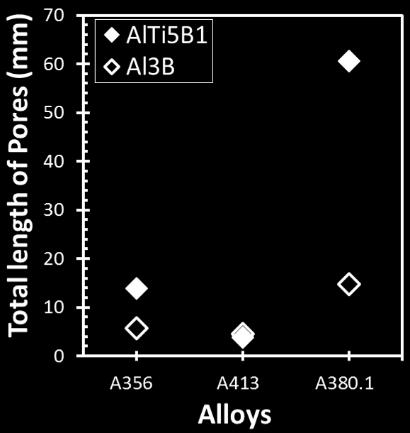 M. ULUDAĞ / ISITES2016 Alny/Antly - Turkey 1719 sırlyiliriz; đ A380.