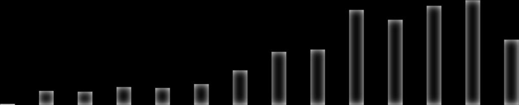 62.094 510.526 388.925 536.943 498.057 569.824 617.174 934.266 1.020.627 1.400.741 1.243.685 1.745.136 1.386.629 1.247.884 51.216.071 840.230.334 797.921.240 1.079.849.610 1.021.483.837 1.251.670.