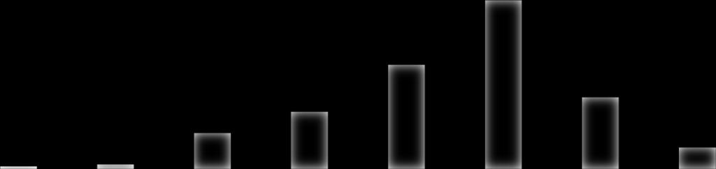 6.258 9.353 23.454 54.027 83.866 86.100 124.217 166.646 14.829.890 26.585.393 222.522.493 356.147.663 131.905.528 648.626.536 446.395.363 1.051.733.