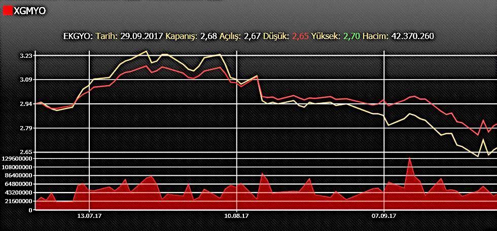 , BIST MALİ, BIST TÜM, BIST 100, BIST 30, BIST 50 endekslerine dâhil edilmiştir.