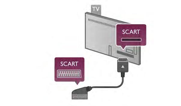 SKART SCART iyi kaliteli bir ba!lantıdır. SCART ba!lantısı CVBS ve RGB görüntü sinyalleri için kullanılabilir, ancak Yüksek Çözünürlüklü (HD) TV sinyalleri için kullanılamaz.