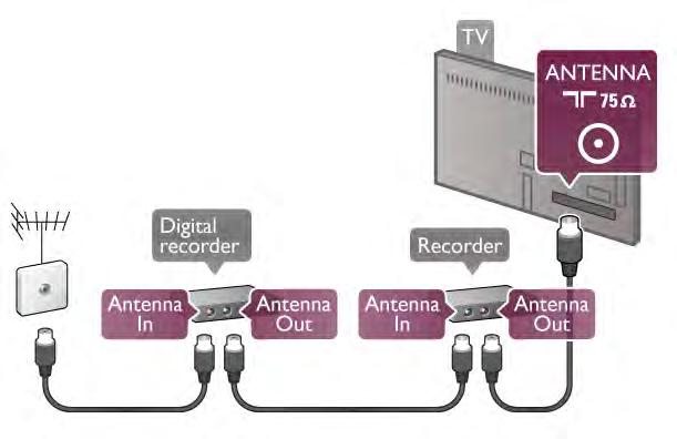 2.6 Cihazları ba!lama Ba!lantılar hakkında ipuçları Ba!lantı kılavuzu Cihazı TV'ye kullanılabilir olan en yüksek kaliteli ba!lantıyla ba!layın.