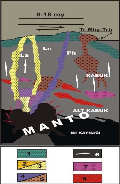 Birliği, (ii) KG uzanımlı Kırka-Afyon-Isparta Alkali Volkanitleri, (iii) Orta Anadolu Volkanik Birliği olarak tanımlanır.