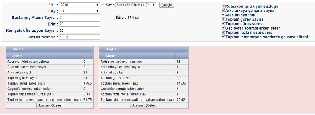 Şekil 5. Parametreler ve oluşan çözümler Şekil 6.