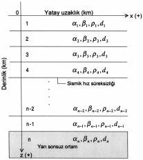 100 Yerbilimleri Many such volumes having well determined seismic velocities can be used to detect the spatial correlation between different geological provinces.