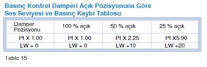 11 LİNEER EMİŞ VE MÜDAHALE KAPAĞI