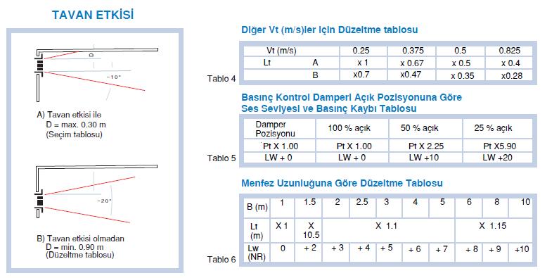 6 LİNEER EMİŞ VE MÜDAHALE KAPAĞI