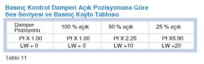 9 LİNEER EMİŞ VE MÜDAHALE KAPAĞI