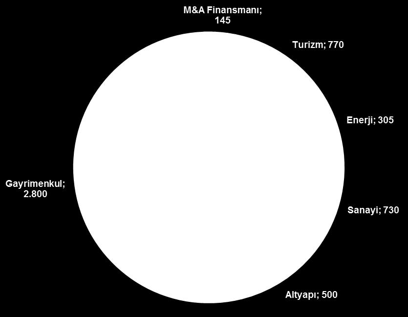 Proje Finansmanı Danışmanlığı Yatırım Projelerinin Analizi ve Finansal Modelleme hizmetimiz kapsamında müşterilerimizin yatırım projeleri çeşitli senaryolar altında incelenmekte, yatırımların çeşitli