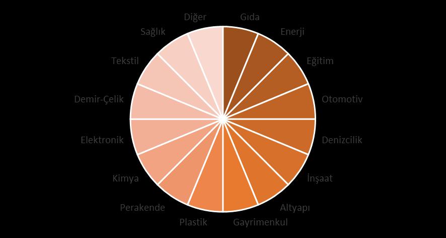 Şirket Birleşme ve Satın Almaları (M&A) Danışmanlığı İşlem danışmanlığı, şirket değerlermesi ve stratejik due diligence temellerinde oluşturduğumuz M&A danışmanlığı hizmetimiz ile müşterilerimizle