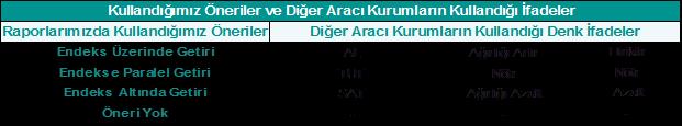 Kullanılan Kaynaklar 1. Matriks veri dağıtım hizmetleri A.Ş. 2. Finnet Veri Yayıncılık ve Dağıtım Hizmetleri A.Ş. 3. Finnet FAST WEB MALİ ANALİZ Programı. http://www.