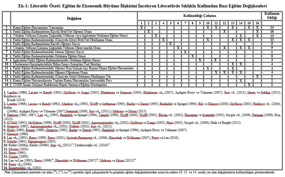 60 AİBÜ Sosyal Bilimler Enstitüsü