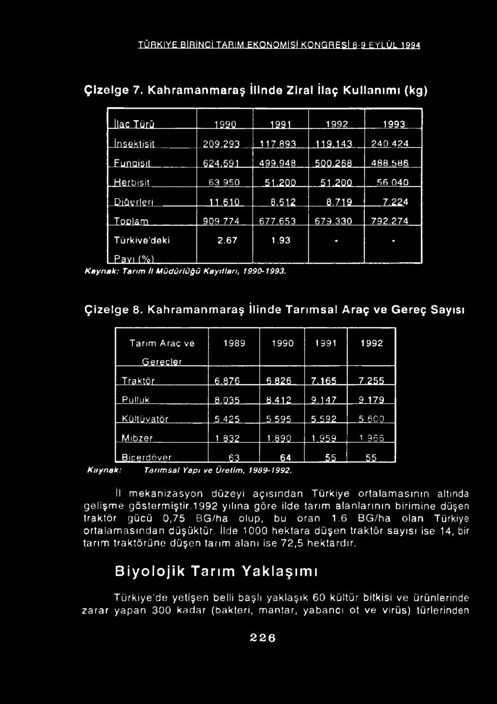 93 m - Pavı (%1 K a y n a k : T a n m İf M ü d ü r l ü ğ ü K a y ı t l a n, 1 9 9 0-1 9 9 3. Ç ize lg e 8.