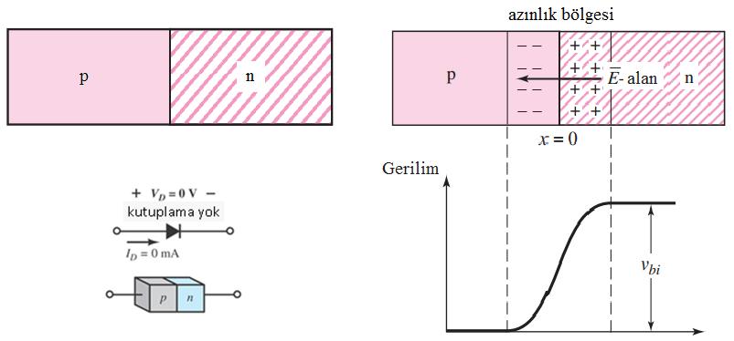 DENEY 1 Temel Yarıiletken Diyot Karakteristikleri A. Amaç Bu