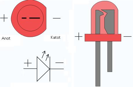 Şekil 11 LED in şematik görüntüsü ve farklı renklerde LED ler Zener Diyot Daha önceki kısımlarda belirtildiği gibi diyotun ters yönlü kutuplanmasıyla, diyot üzerindeki gerilim belirli bir limitin