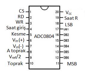 Şekil 2.5. ADC0800 çevirici entegre devresi [5] 2.4.2.ADC0804 Analog dijital çeviriciler içerisinde en yaygın olan entegredir.