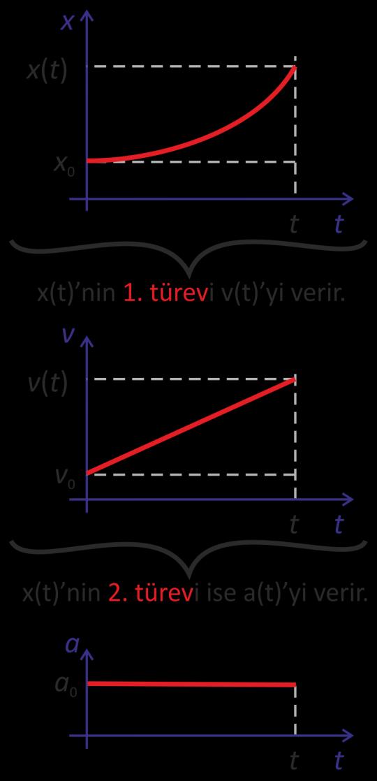 Şekil 2.