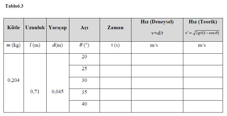 II. BÖLÜM Bu bölümde sarkaç yardımıyla mekanik enerjinin korunumu ispat edilecektir. Sarkaç cisminin çapını bir kumpas yardımıyla ölçerek Tablo 6.3'e kaydediniz.