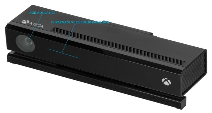 Şekil 1.Microsoft Kinect 2. ÇIZELGE 1. MICROSOFT KINECT 2 TEKNIK ÖZELLIKLER Çözünürlük 1920*1080/30frame Mesafe ~0.5-4.