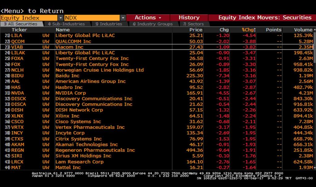 com T: +90 212 385 42 00 Nasdaq Endeksi Nasdaq -