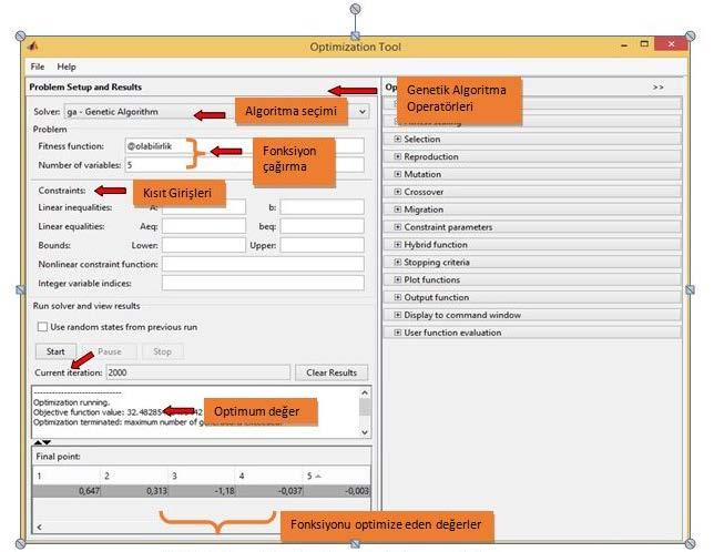 Ö. Akkuş, E. Demir / İki Düzeyli Olasılık Modellerinde Klasik ve Meta Sezgisel Optimizasyon Tekniklerinin Performansı Üzerine Bir Çalışma Şekil 1.