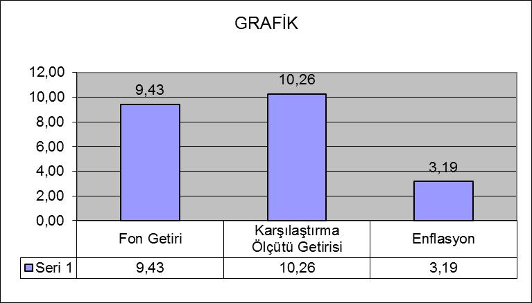 birikimlerde reel büyüme ve istikrarlı getiri performansı sağlanması hedeflenmektedir.