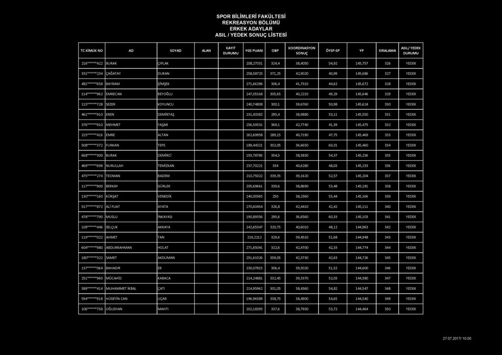 2 1 6 * * * * * 4 2 2 BURAK ÇIPLAK 208,27331 324,4 38,4050 54,92 145,757 326 YEDEK 3 3 1 * * * * * 2 3 4 ÇAĞATAY DURAN 258,58725 371,25 42,9020 40,99 145,686 327 YEDEK 4 g 1 * * * * * 6 5 8 BAYRAM