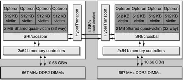 Senkronizasyon: Bağımlılıklar, kritik bölümler (Dependencies, critical sections) 10.