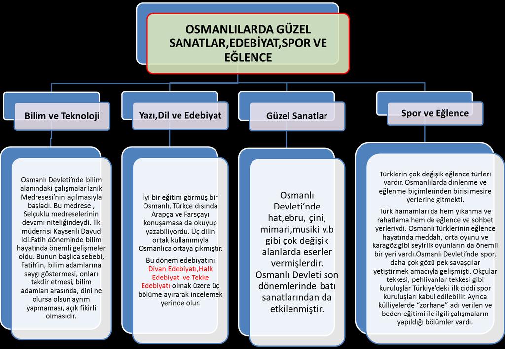 KANUNİ SULTAN SÜLEYMAN DEVRİ(1520-1566) ÖNEMLİ OLAYLARI İÇ İSYANLAR Canberd Gazali,Yavuz tarafından Şam valiliğine atanmıştı.