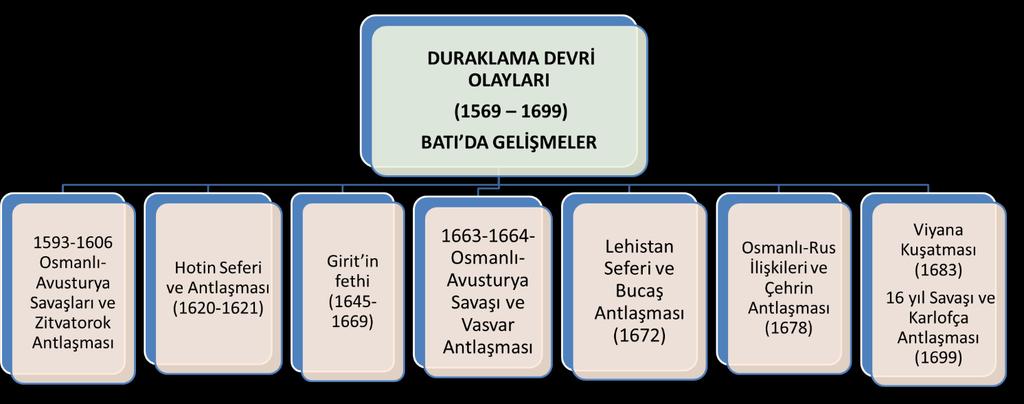 9. Tımar Sisteminin Bozulması Tımar sistemi, bir kısım asker ve devlet görevlilerine belirli bölgelerden