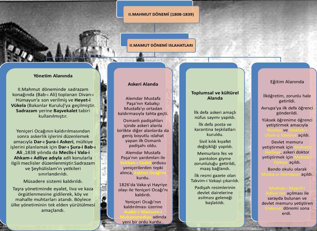 ç. Toplumsal ve Kültür Alandaki Islahatlar İlk defa askeri amaçlı nüfus sayımı yapıldı. İlk defa posta ve karantina teşkilatları kuruldu. Sivil kılık kıyafet değişikliği yapıldı.